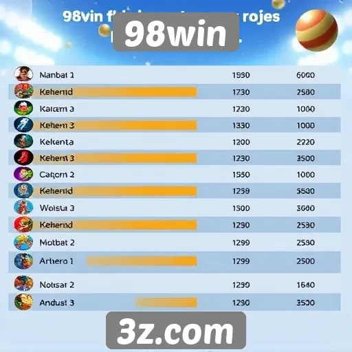 Desempenho de jogos populares na plataforma 98win